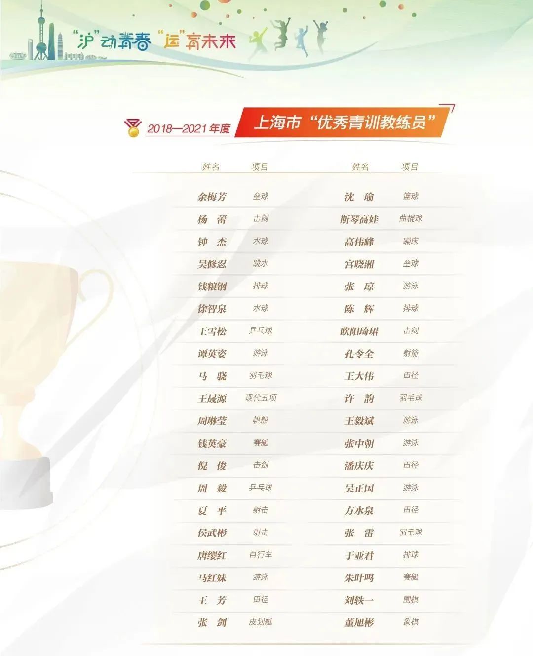 中国篮球未来之星培养计划启动,全面提升青训体系的简单介绍 中国篮球未来之星培养计划启动,全面提升青训体系的简单介绍