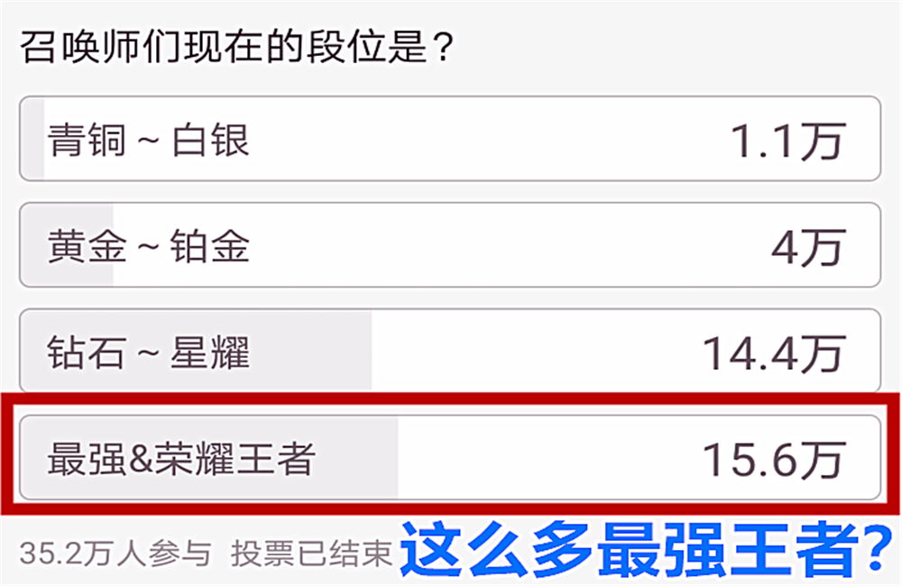 萌新崛起!王者荣耀天梯开启新星争霸赛的简单介绍 萌新崛起!王者荣耀天梯开启新星争霸赛的简单介绍