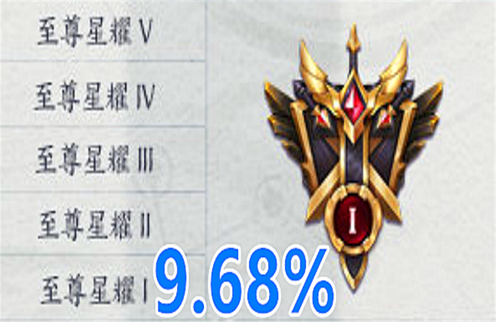 萌新崛起!王者荣耀天梯开启新星争霸赛的简单介绍 萌新崛起!王者荣耀天梯开启新星争霸赛的简单介绍